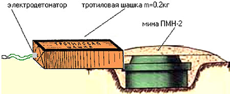 Инженерная подготовка. Противопехотные мины (часть1) 13